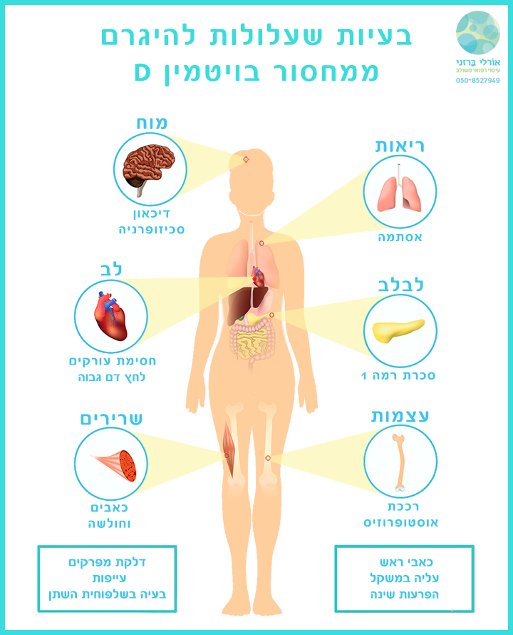 בעיות בריאות, אסטמה. בעיות במוח, דיכאון וסכיזופרניה. בעיות בלבלב, סכרת רמה 1. בעיות בעצמות, רככת ואוסטופרוזיס. בעיות לב, חסימת עורקים ולחץ דם גבוה. בעיות בשרירים, כאבים וחולשה. דלקות מפרקים,עייפות,בעיות בשלפוחית השתן, כאבי ראש, עליה במשקל והפרעות שינה. 